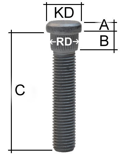 Rändelbolzen M14 x 1,5 x 49 mm RD15,8