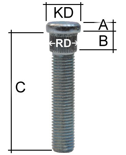 Rändelbolzen M16 x 1,5 Typ R22V
